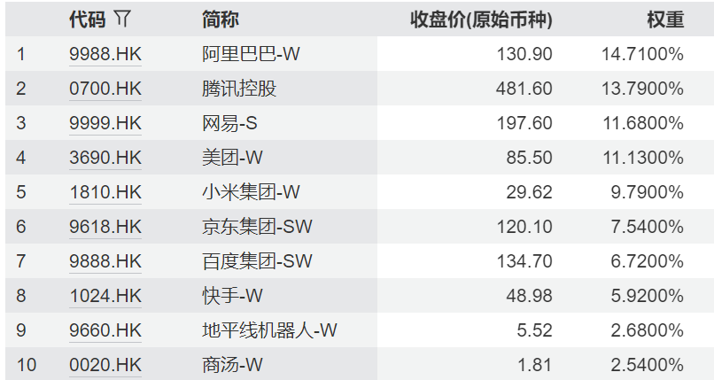 多重催化共振,腾讯大涨超10%,港股科技资产仍处估值洼地
