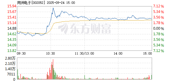 R图 002052_2