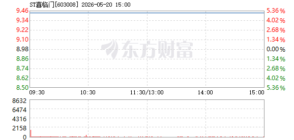R图 603008_1