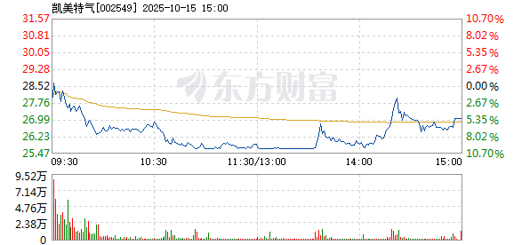 R图 002549_2