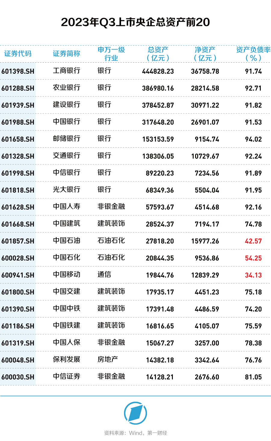 第一财经上市央企价值洞察报告（2023-2024）