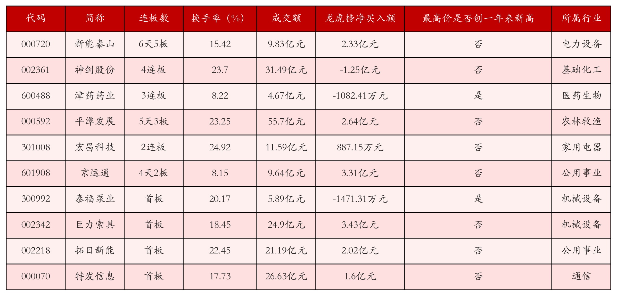 强势个股