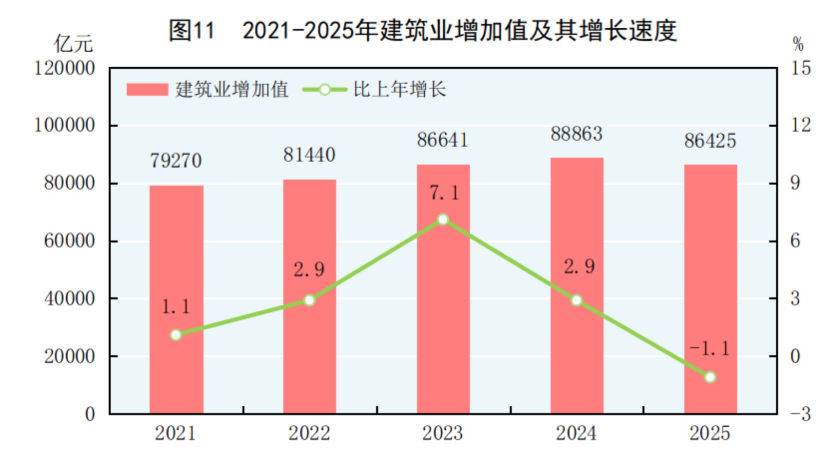 GDP同比增长5.0%!2025年国民经济和社会发展统计公报发布