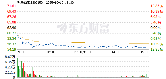R图 300450_2
