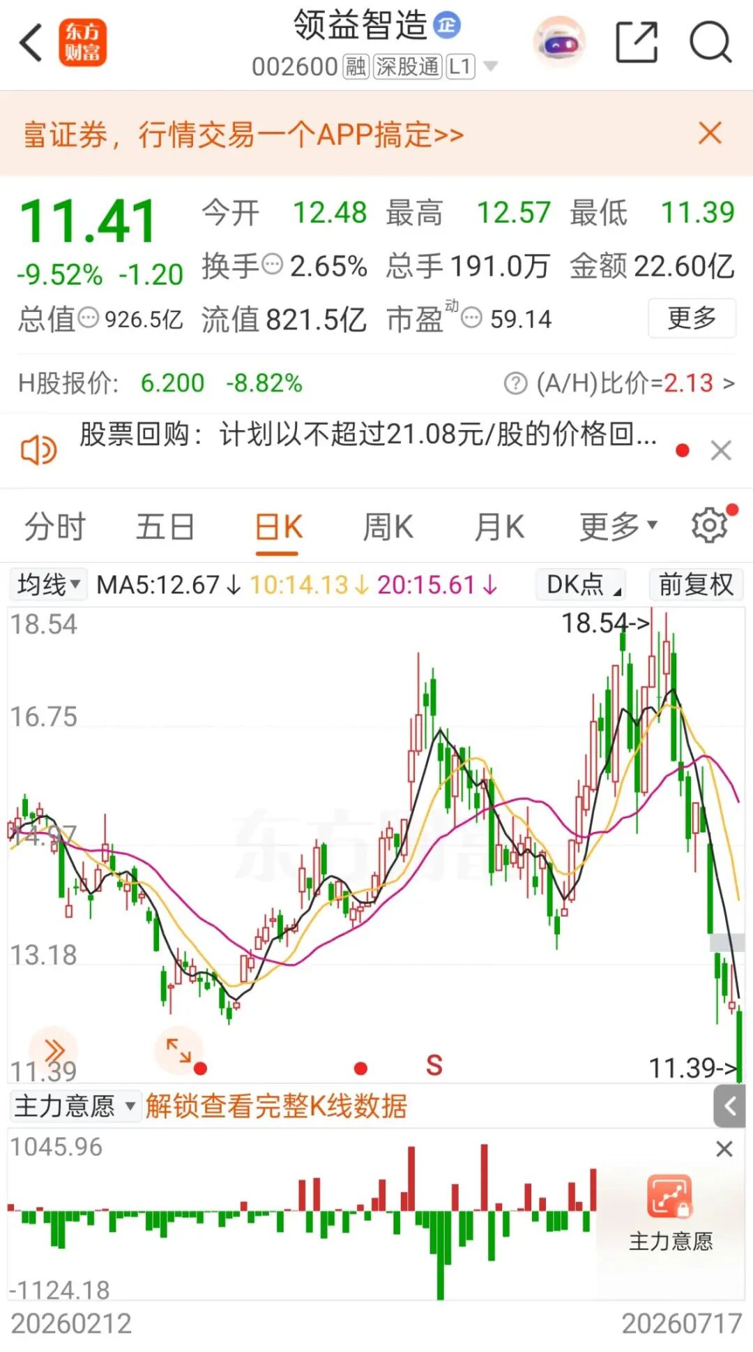 领益智造拟回购金额上限翻倍!7月以来A股公司掀回购潮