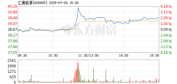 R图 600605_1
