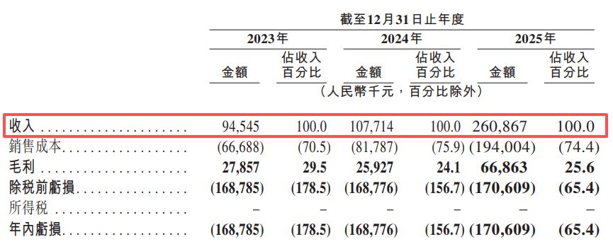 两度筹备科创板上市终止后 来福谐波转战港交所：核心产品平均售价两年累降近30%