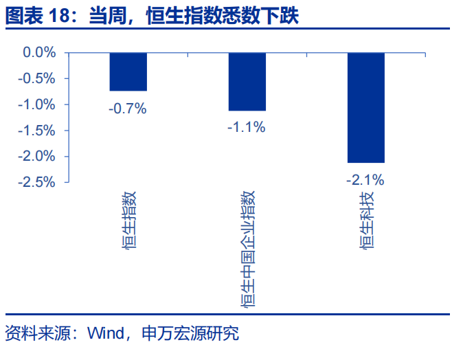 申万宏源：油价延续上涨 美联储降息预期大幅下降