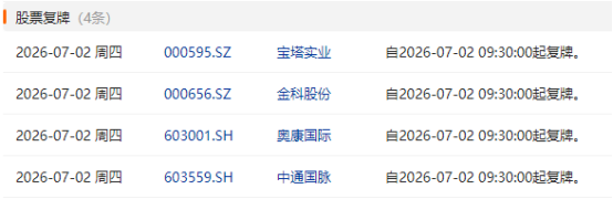 来源：Choice数据