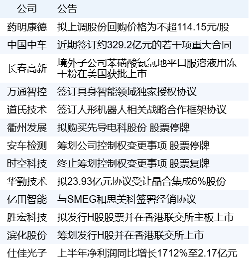 公告7.30.png 894c3ec361a1466791458efd709458c8.png