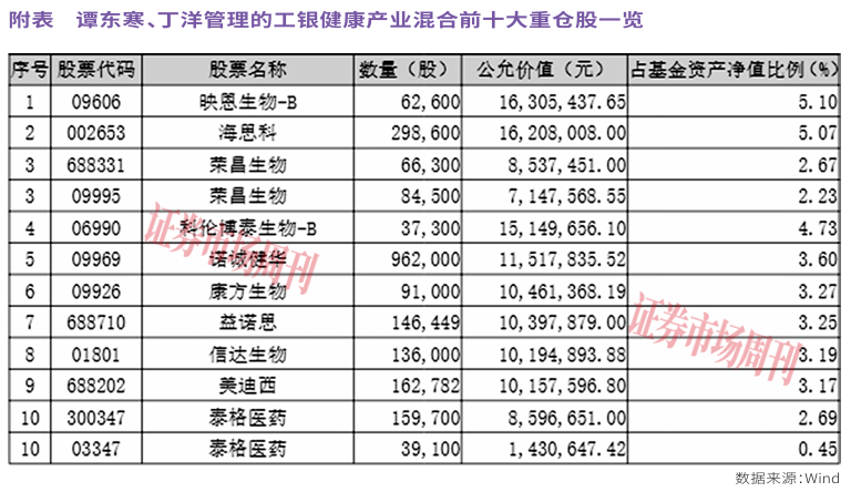 密集催化托起创新药赛道，下半年行业机遇在哪里?
