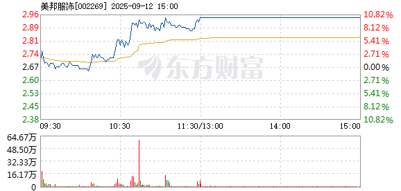 R图 002269_2