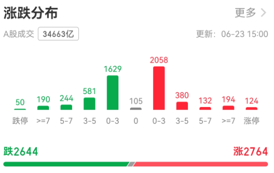 个股.png