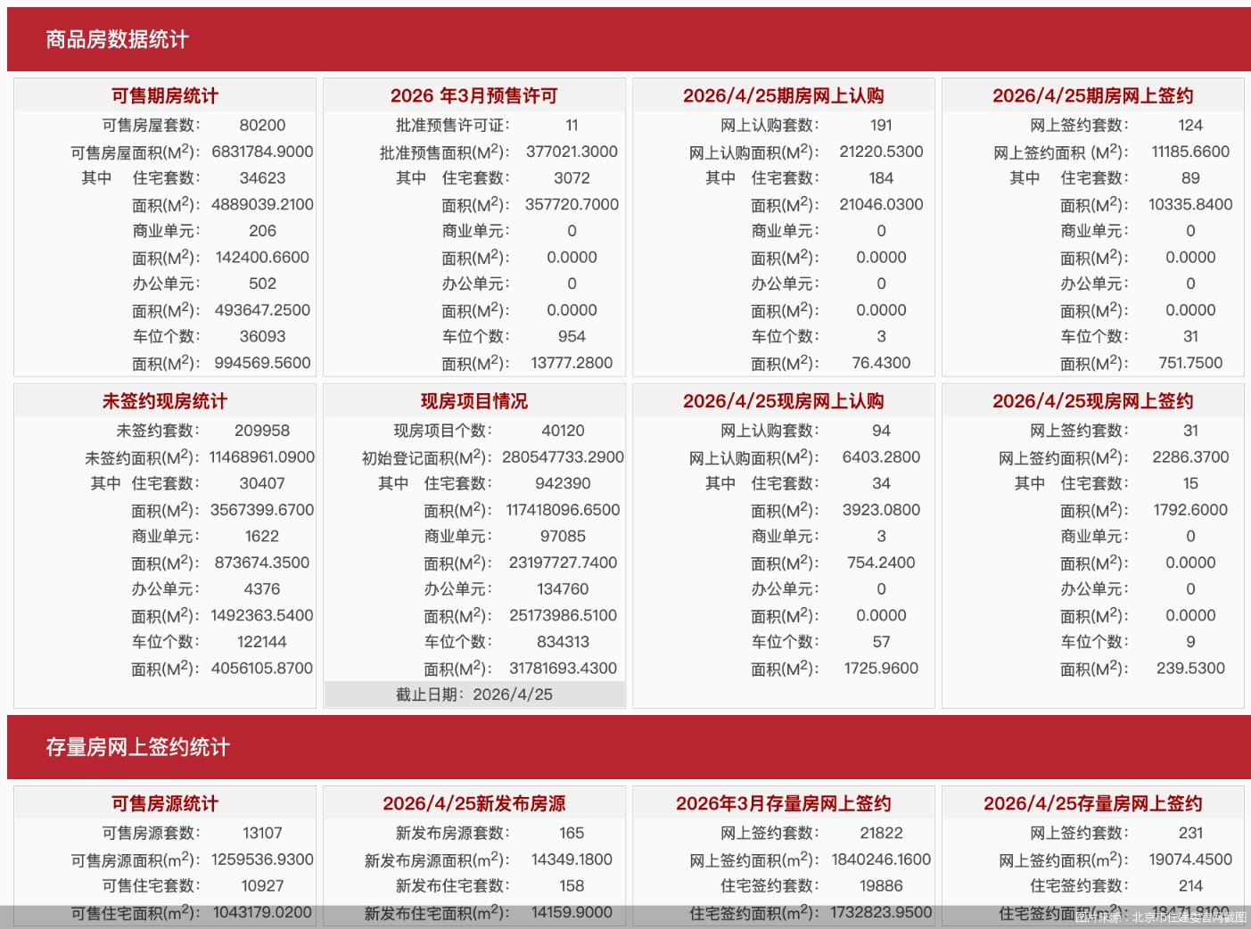 图片来源：北京市住建委官网截图
