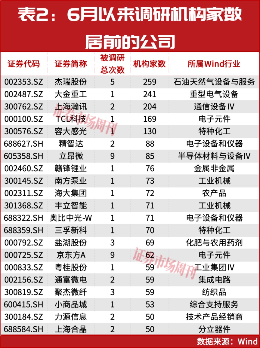 葛卫东秘密调研！主力豪掷790亿狂买，这条主线彻底火了