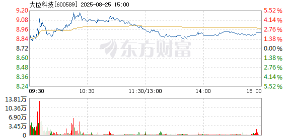 R图 600589_1
