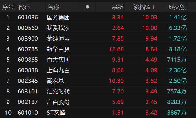 数据来源：Choice金融终端