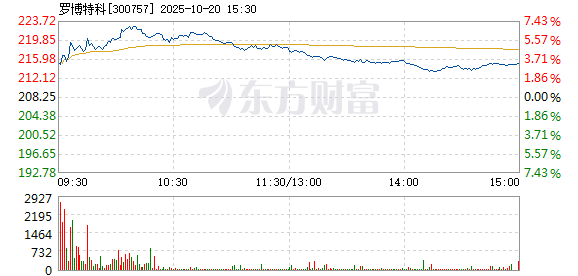 R图 300757_2