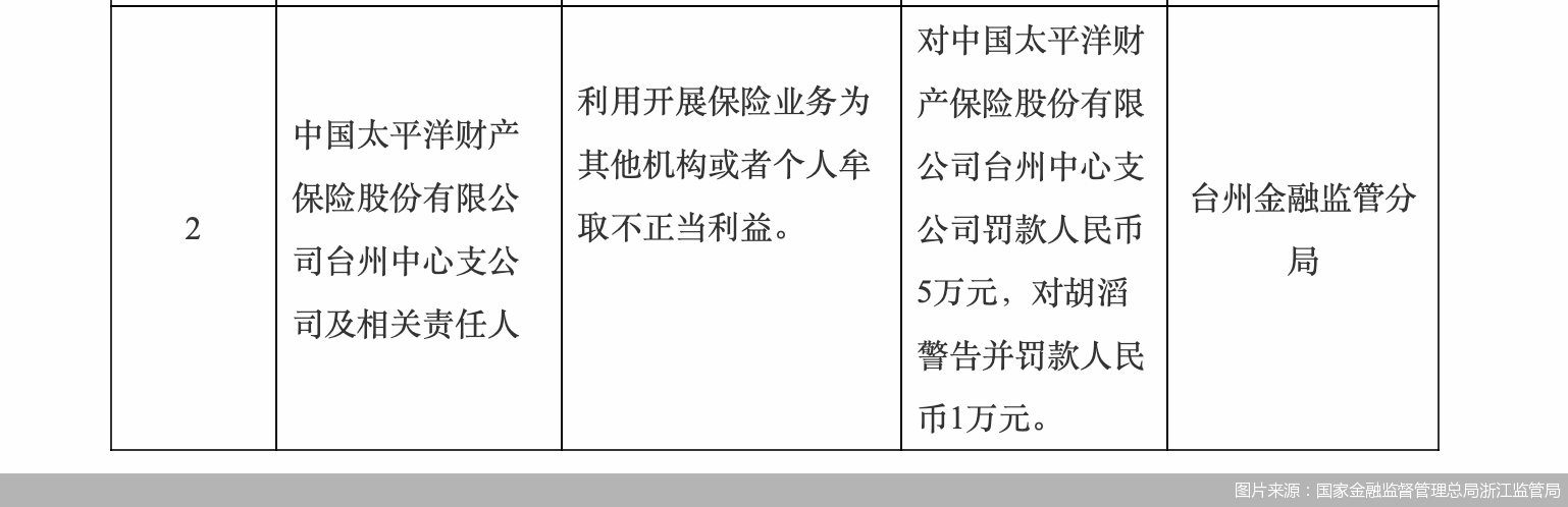 图片来源:国家金融监督管理总局浙江监管局