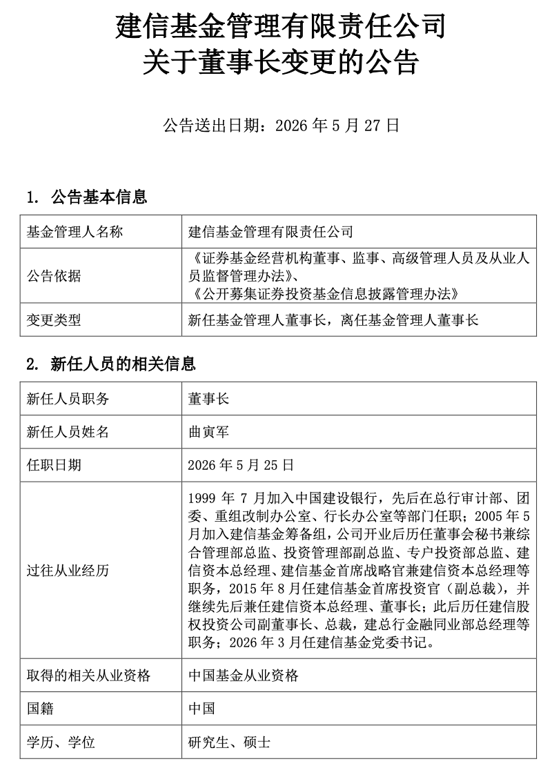 新晋万亿公募换帅!建行老将曲寅军正式接掌建信基金,生柳荣因退休离任