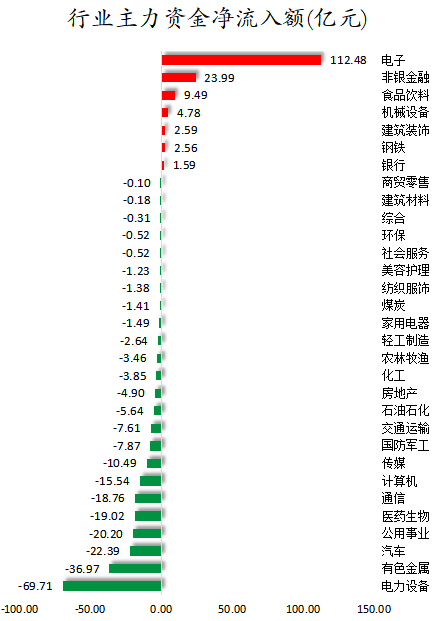 行业主力资金净流入额.png