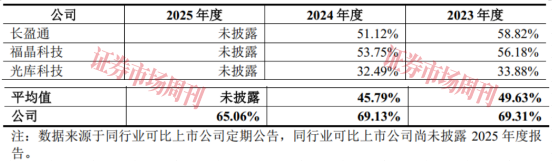 获华为助力 
