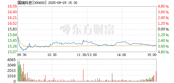 R图 300600_2