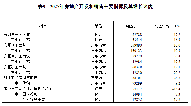 GDP同比增长5.0%!2025年国民经济和社会发展统计公报发布