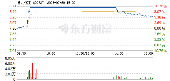 R图 600727_1