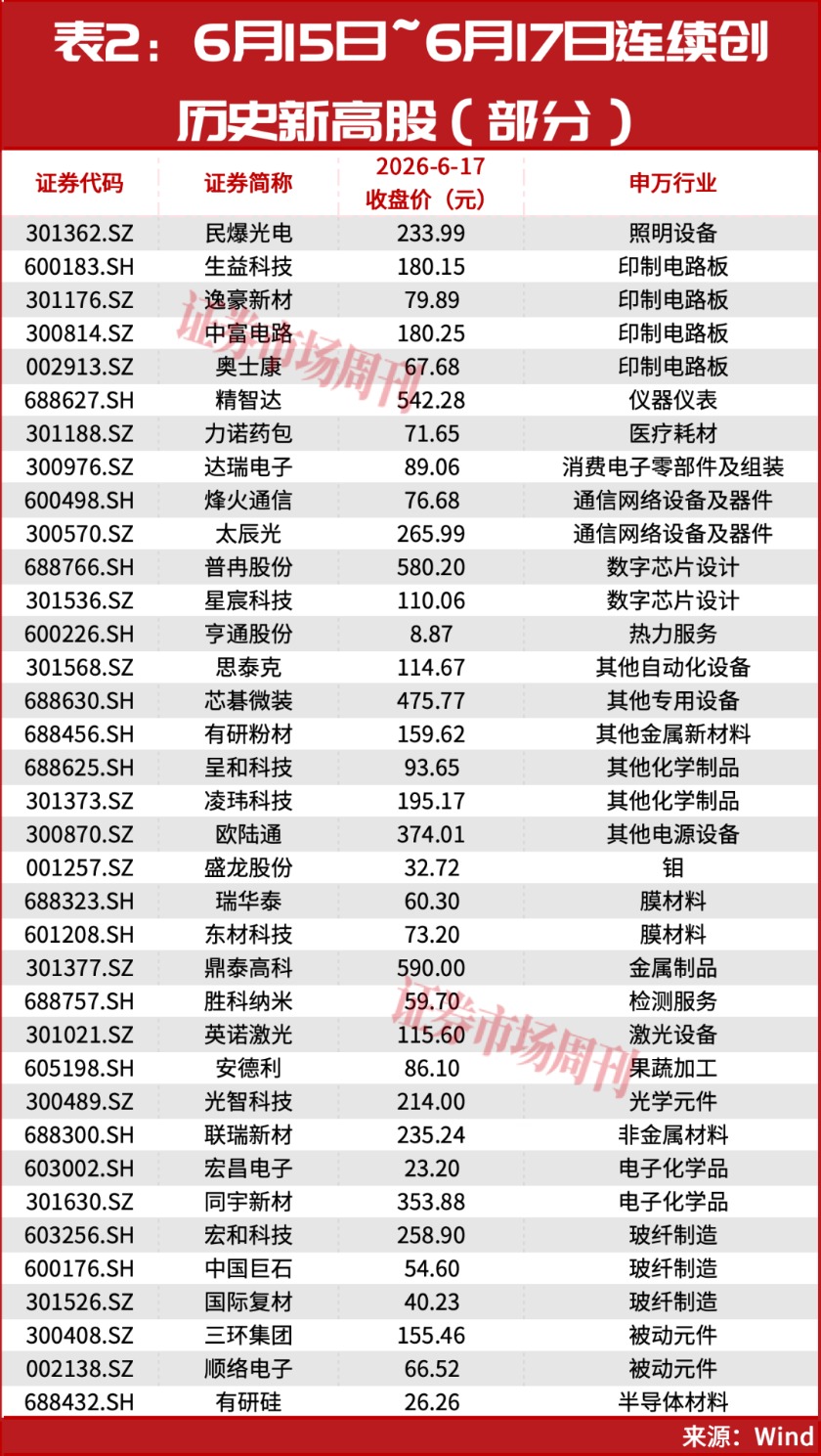 章建平又出手了！重仓这只PCB上游龙头！已大赚10个亿?