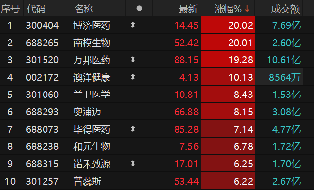 数据来源：Choice金融终端
