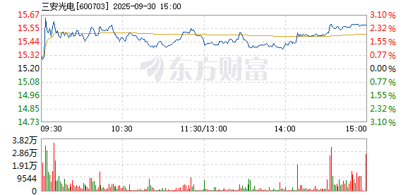 R图 600703_1