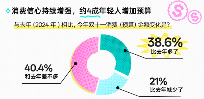 消费预算.png 消费预算.png