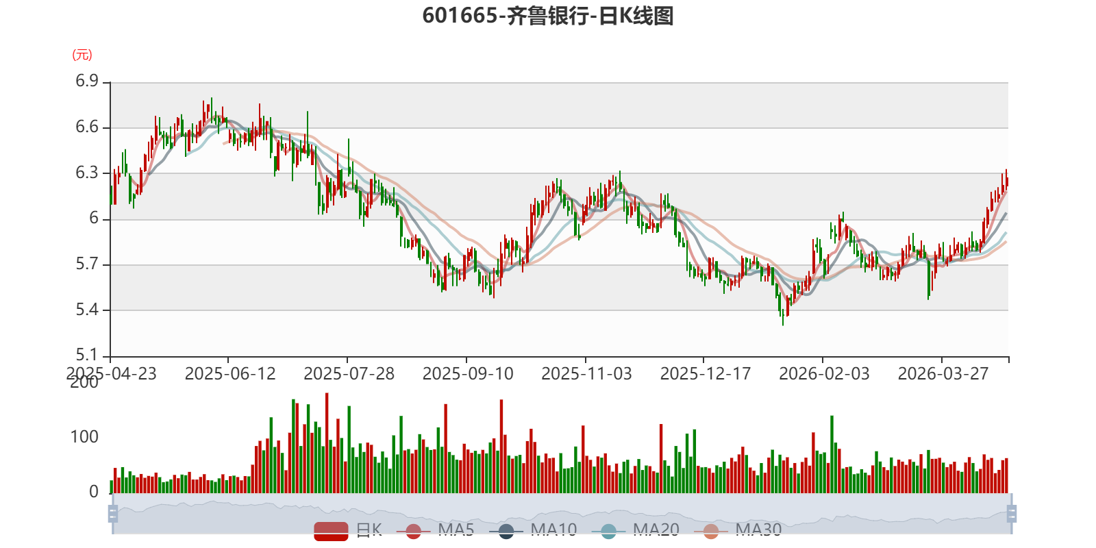齐鲁银行：2025年净利润57.13亿元 同比增长14.58% 拟10派1.282元