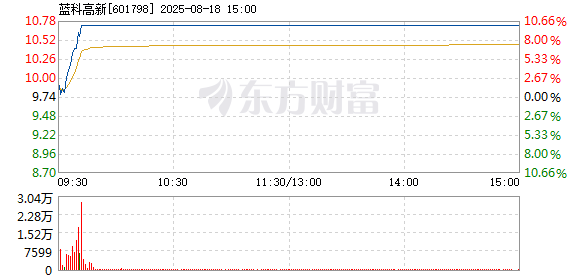 R图 601798_1