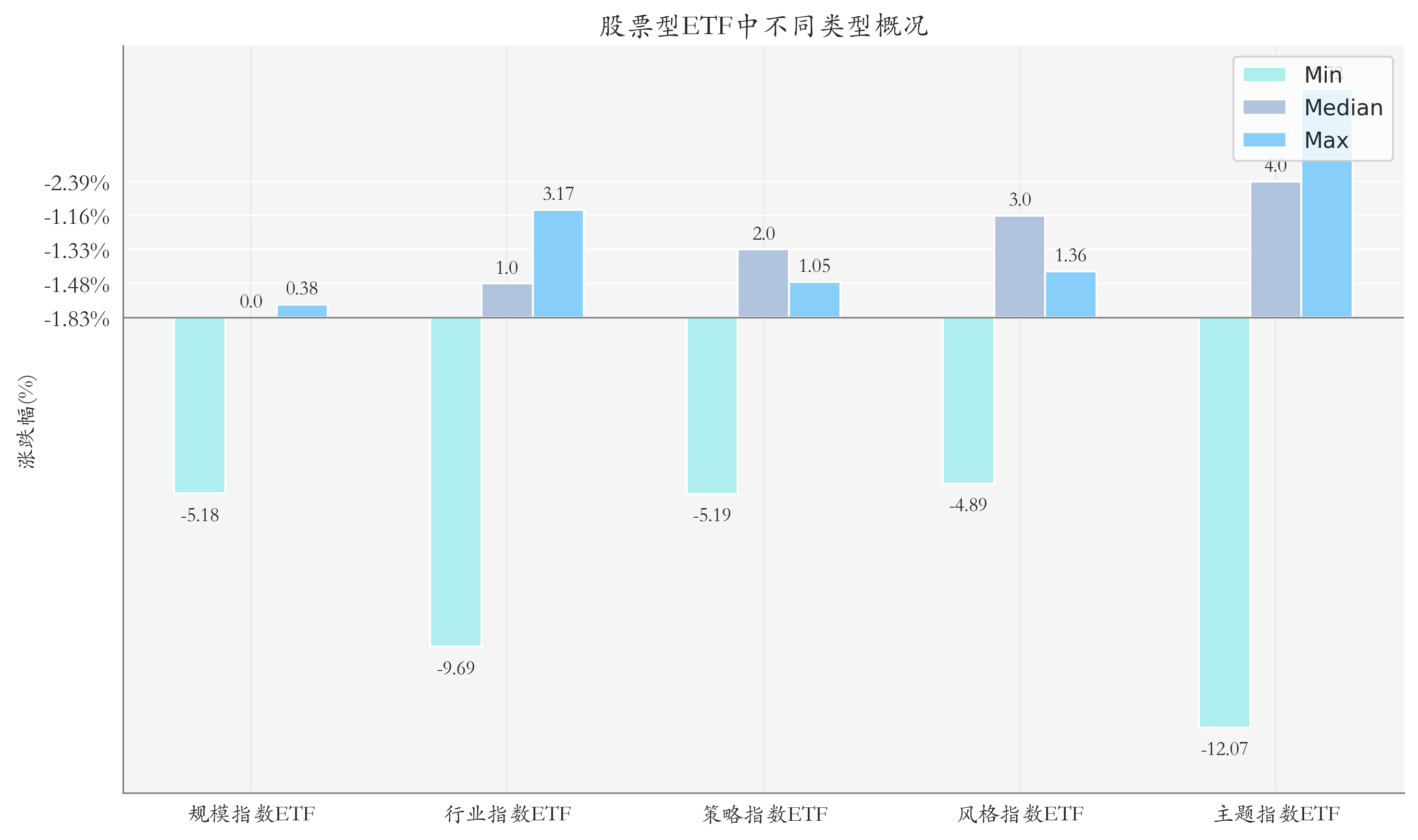 创新药ETF领涨，机构看好产业链长期机会丨ETF基金周报