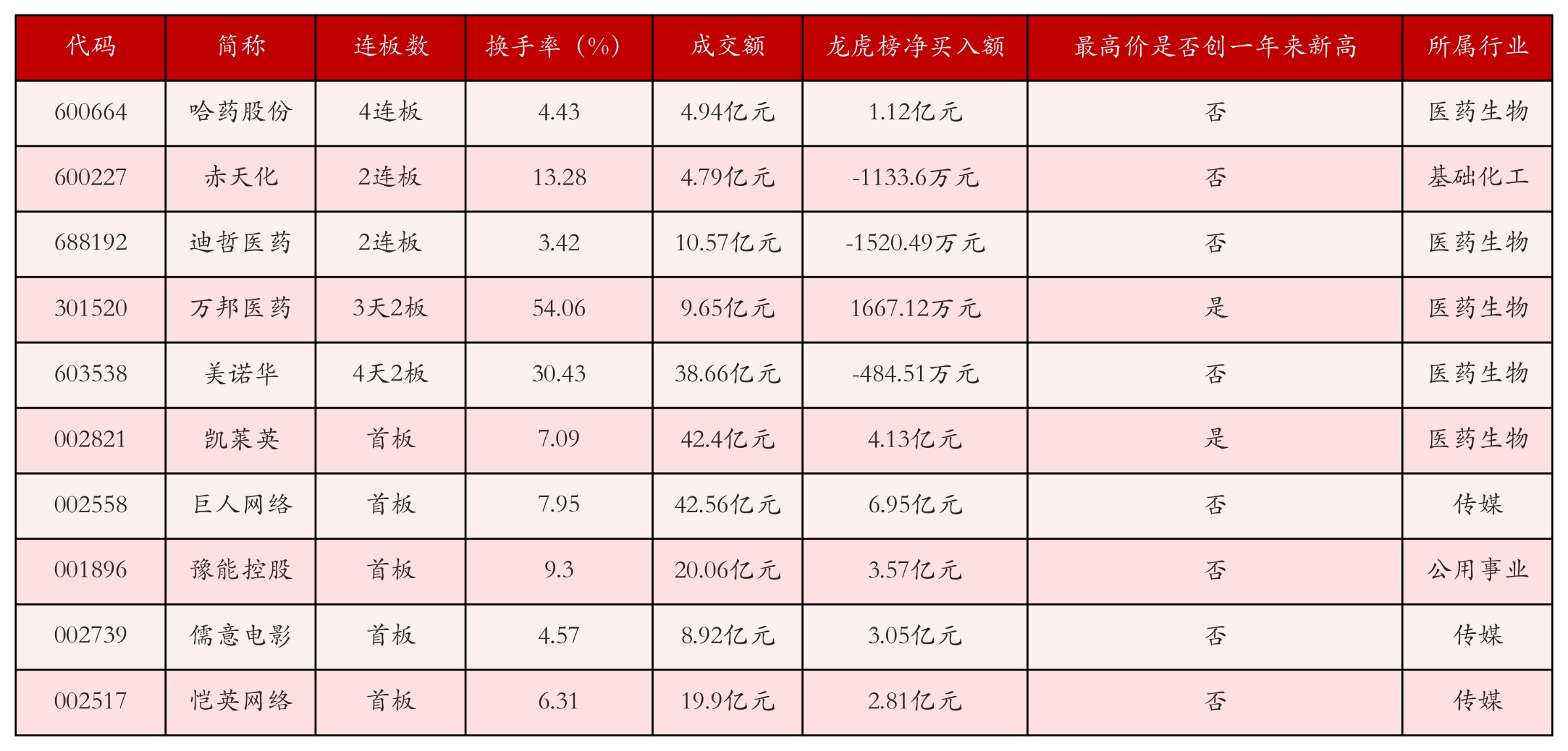 强势个股