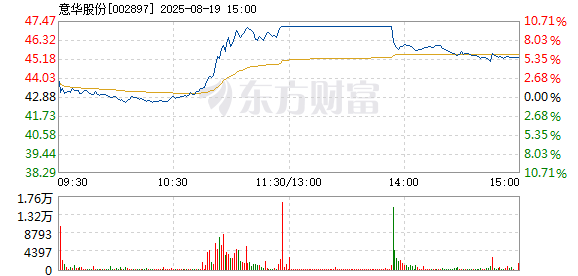 R图 002897_2