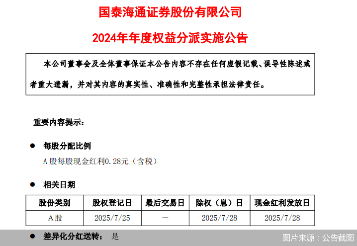 图片来源：公告截图