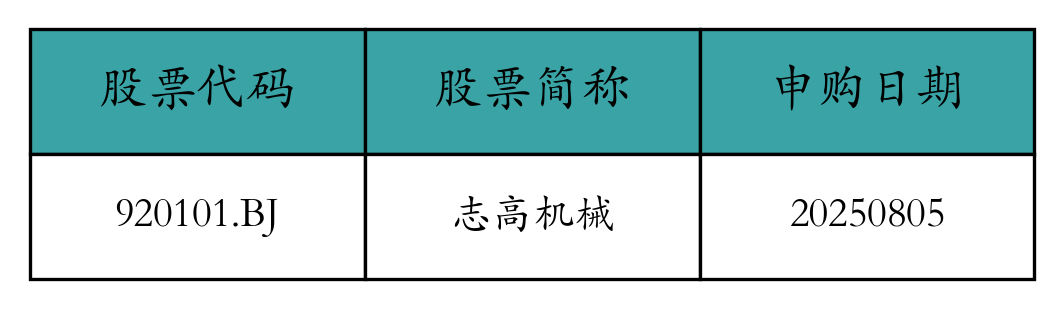 股票发行