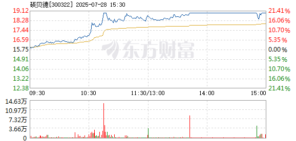 R图 300322_2