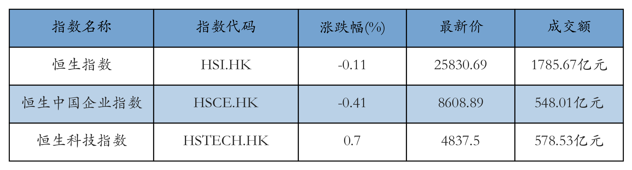 H重点指数