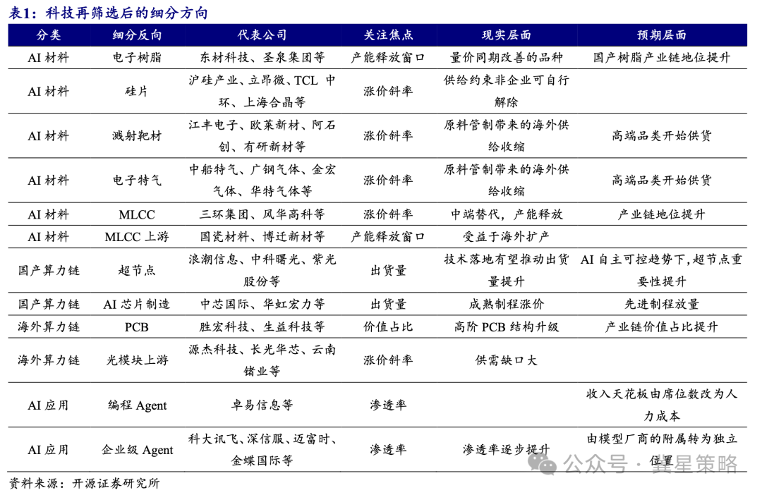 开源策略：A股风险偏好受到扰动 再平衡仍是主旋律 继续重点推荐小微盘