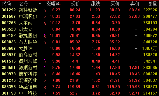 黑海突发!土耳其一油轮遭袭 剧烈爆炸!油价拉升 亚太市场集体调整