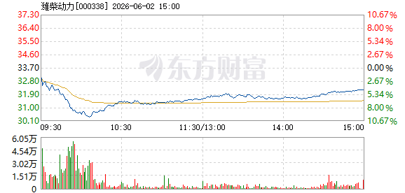 R图 000338_2
