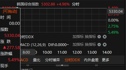 来源:choice金融终端