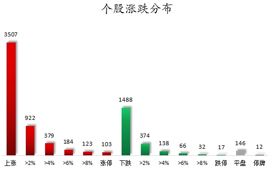 个股涨跌分布.png