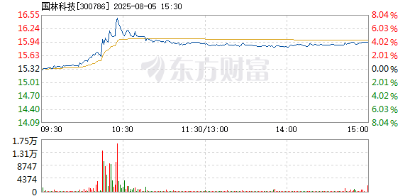 R图 300786_2
