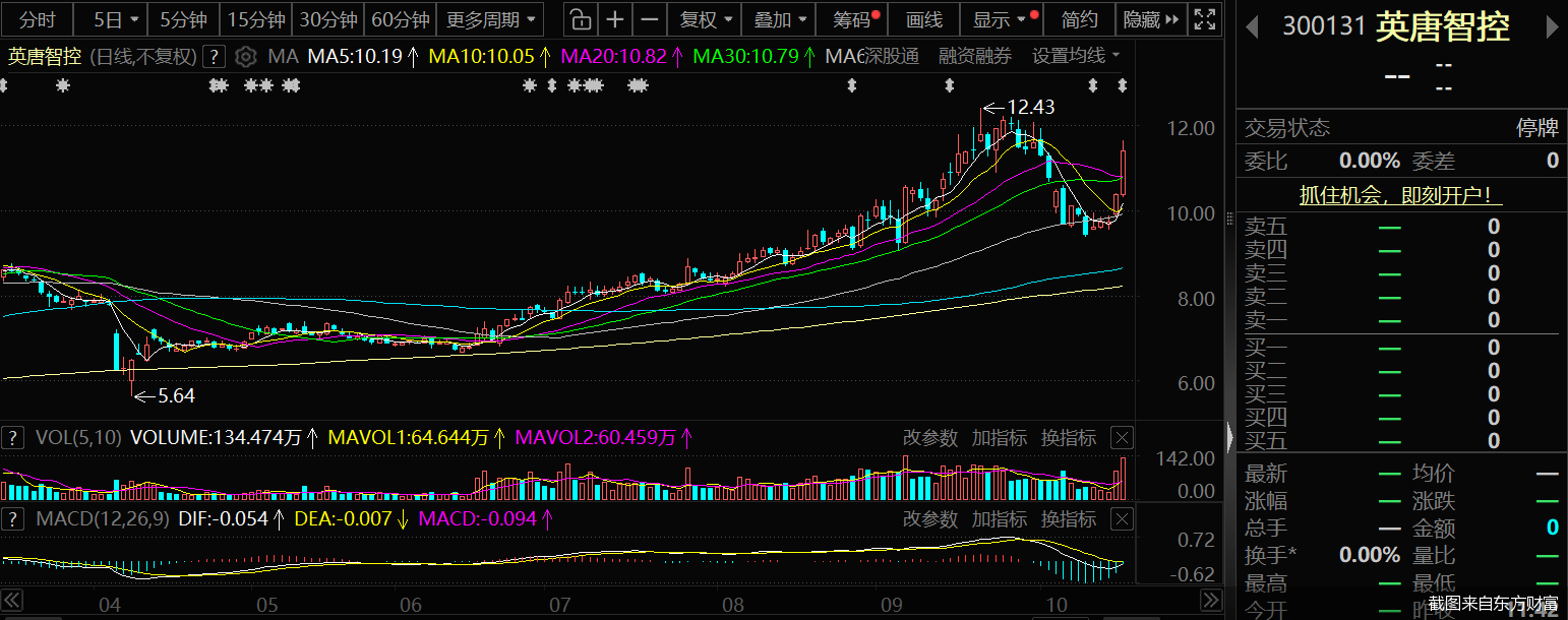 截图来自东方财富