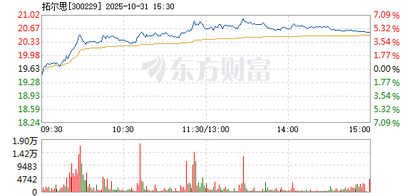 R图 300229_2